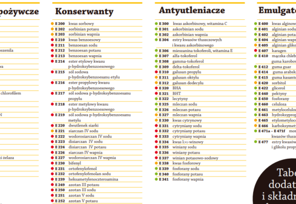 dodatki do żywności - bezpieczne i te groźne